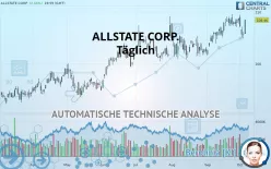 ALLSTATE CORP. - Täglich