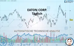 EATON CORP. - Täglich