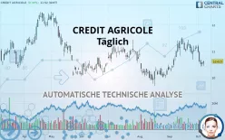 CREDIT AGRICOLE - Täglich