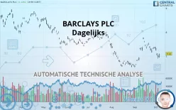 BARCLAYS PLC - Dagelijks