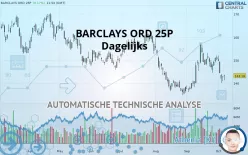 BARCLAYS ORD 25P - Dagelijks