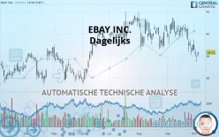 EBAY INC. - Dagelijks