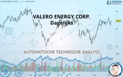 VALERO ENERGY CORP. - Dagelijks