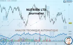 NUTRIEN LTD. - Journalier