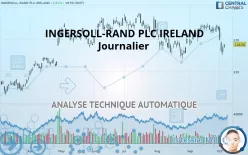 INGERSOLL RAND INC. - Journalier