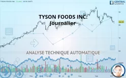 TYSON FOODS INC. - Journalier