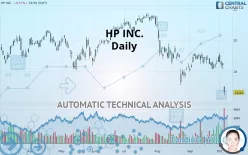 HP INC. - Daily