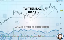 TWITTER INC. - Diario