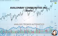 AVALONBAY COMMUNITIES INC. - Diario