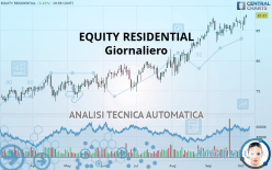 EQUITY RESIDENTIAL - Giornaliero