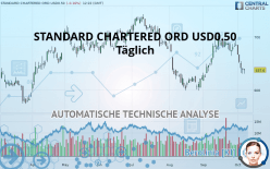 STANDARD CHARTERED ORD USD0.50 - Täglich