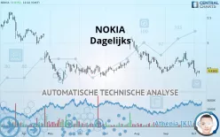 NOKIA - Dagelijks