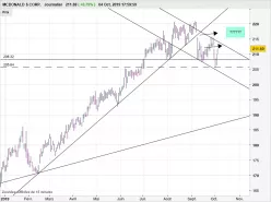 MCDONALD S CORP. - Journalier