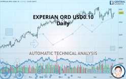 EXPERIAN ORD USD0.10 - Daily
