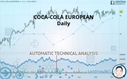 COCA-COLAEUROPACIF - Daily