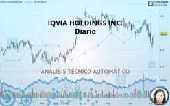 IQVIA HOLDINGS INC. - Diario