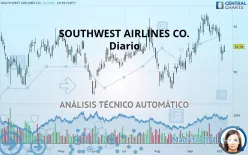 SOUTHWEST AIRLINES CO. - Diario