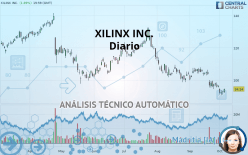 XILINX INC. - Diario