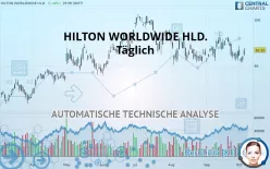 HILTON WORLDWIDE HLD. - Täglich