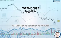 FORTIVE CORP. - Dagelijks