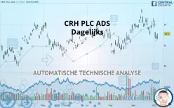 CRH PLC - Dagelijks