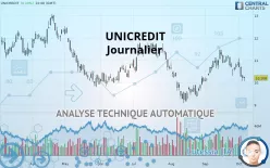 UNICREDIT - Journalier