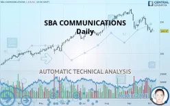 SBA COMMUNICATIONS - Daily