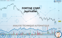 FORTIVE CORP. - Journalier