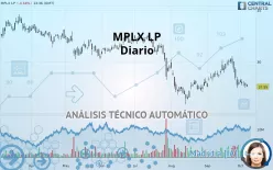 MPLX LP - Diario