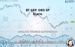 BT GRP. ORD 5P - Diario