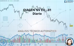 QIAGEN NV EO -.01 - Diario