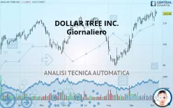 DOLLAR TREE INC. - Giornaliero