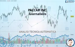 PACCAR INC. - Journalier