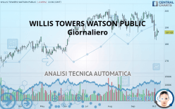WILLIS TOWERS WATSON PUBLIC - Giornaliero