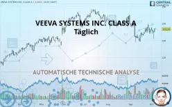 VEEVA SYSTEMS INC. CLASS A - Giornaliero