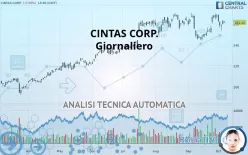 CINTAS CORP. - Giornaliero