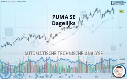 PUMA SE - Dagelijks