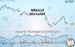 MPLX LP - Journalier