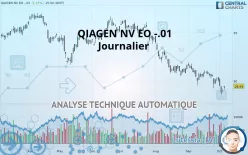 QIAGEN NV EO -.01 - Journalier