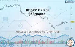 BT GRP. ORD 5P - Journalier