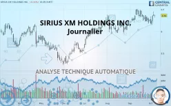 SIRIUSXM HOLDINGS INC. - Journalier