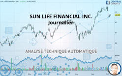 SUN LIFE FINANCIAL INC. - Daily