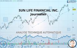 SUN LIFE FINANCIAL INC. - Diario