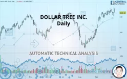 DOLLAR TREE INC. - Daily