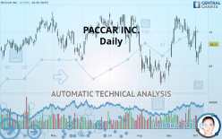 PACCAR INC. - Daily