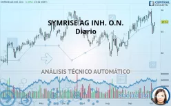 SYMRISE AG INH. O.N. - Diario