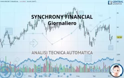 SYNCHRONY FINANCIAL - Giornaliero