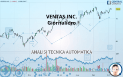 VENTAS INC. - Giornaliero