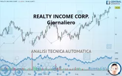 REALTY INCOME CORP. - Giornaliero