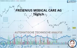 FRESENIUS MEDICAL CARE AG ADS EACH - Täglich